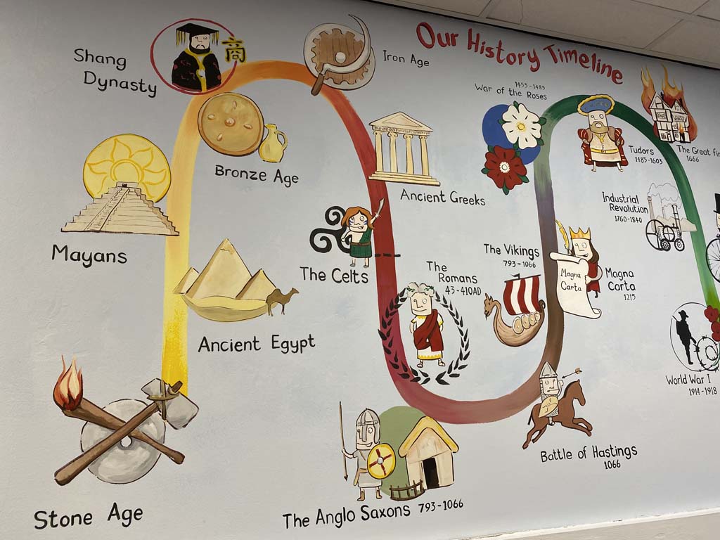 Educational mural depicting a timeline of historical events of note in a cartoon style. It includes periods in history from the Stone age to World war 1