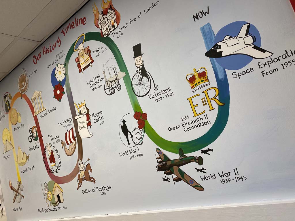 Educational mural depicting a timeline of historical events of note in a cartoon style. It includes periods in history from the Stone age to the present day